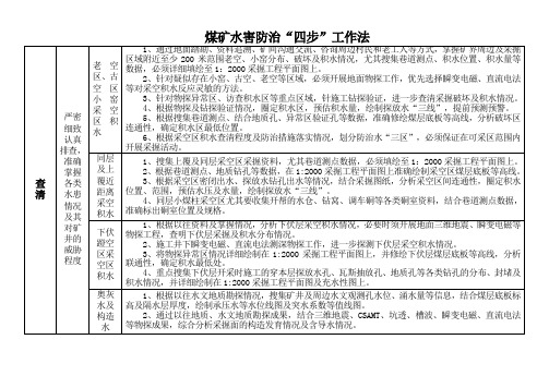 煤矿水害防治方法四步走