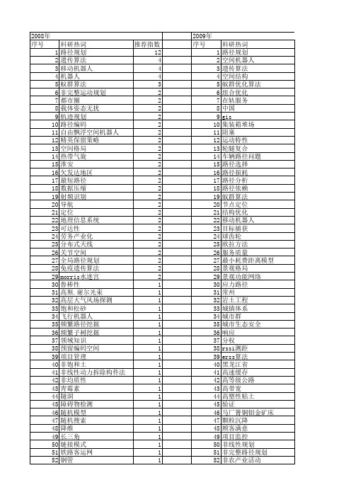 【国家自然科学基金】_路径空间_基金支持热词逐年推荐_【万方软件创新助手】_20140731