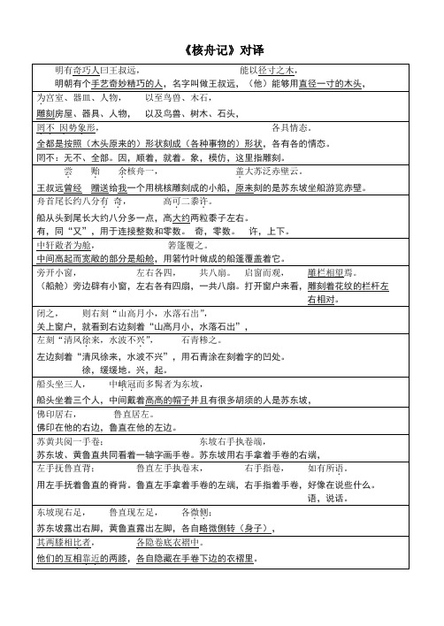 人教版语文八年级上册第23课 《核舟记》古今文言文现代文对译