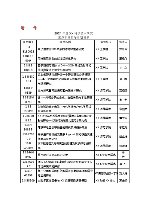 2021年度河南省教育厅科学技术研究 (2)