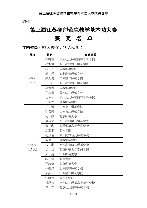 第三届江苏省师范生教学基本功大赛获奖名单