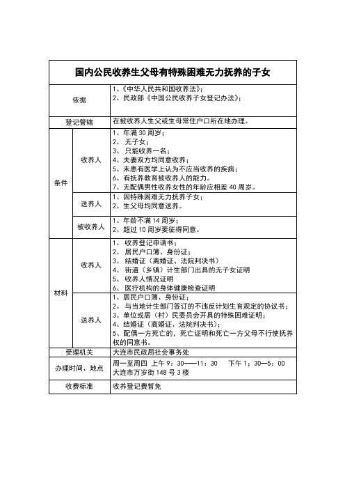 国内公民收养生父母有特殊困难无力抚养的子女