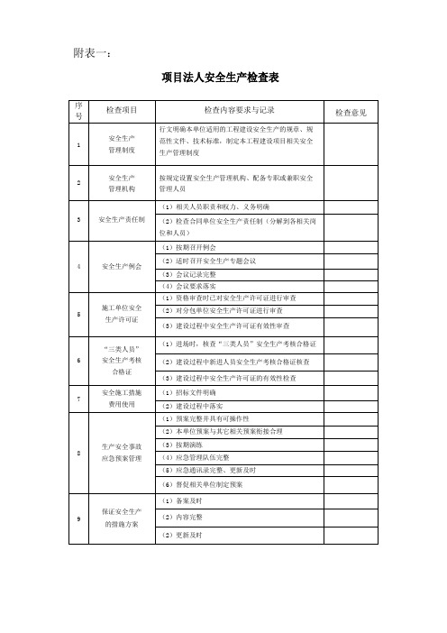 水利工程安全检查表格