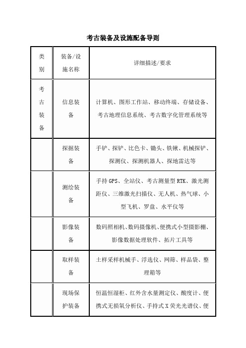 考古装备及设施配备导则