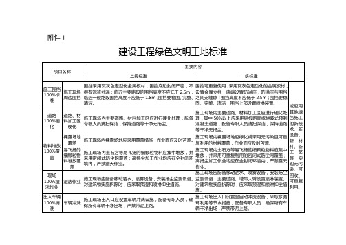 山西省住房和城乡建设厅关于对建设工程安全文明施工费、临时设施费、环境保护费调整等事项的通知第295号