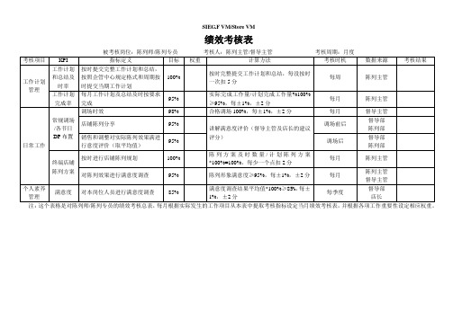 陈列绩效考核表