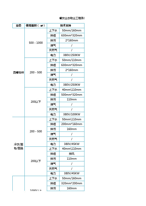 餐饮业态物业工程需求条件参考标准