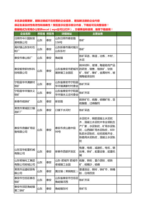 新版山东省泰安铁矿工商企业公司商家名录名单联系方式大全38家