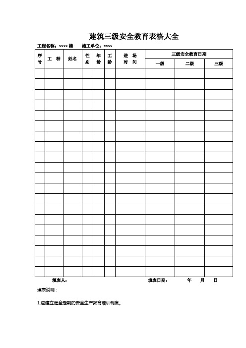 建筑三级安全教育表格大全