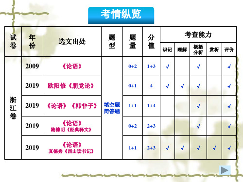 《论语》选读专题复习(公开课)解析共32页文档