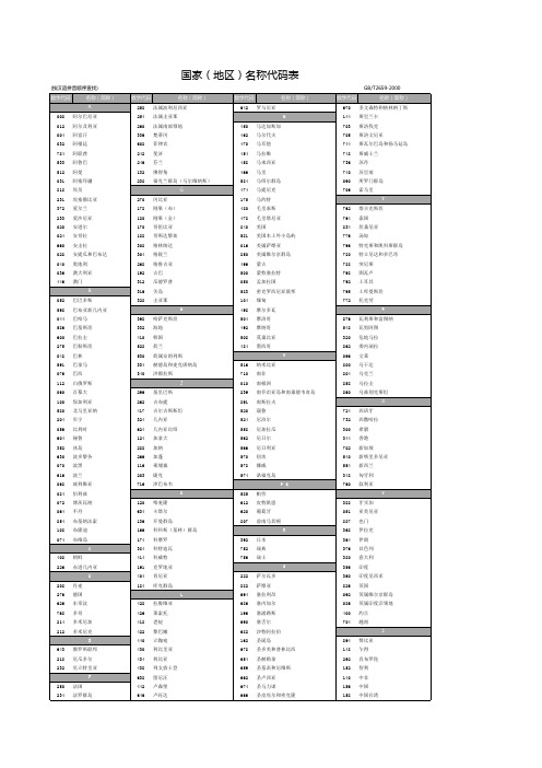 国家(地区)名称代码表GBT26592000