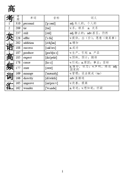 WORD-版本核心高考高频688词汇(高考高频词汇)