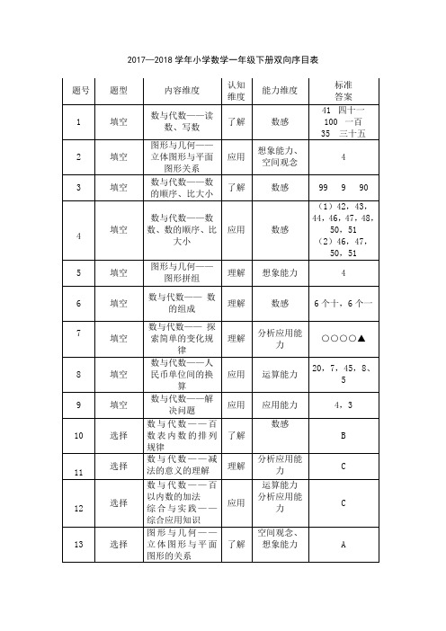 2017—2018学年小学数学一年级下册双向序目表