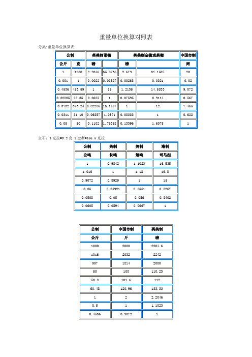 重量单位换算对照表