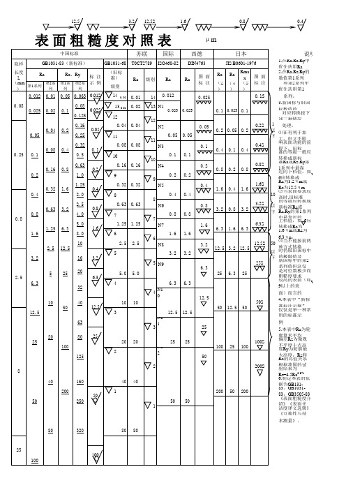 表面粗糙度对照表 (1)