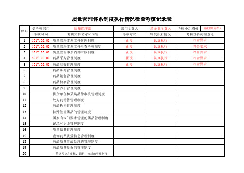 质量管理体系制度执行情况检查考核记录表