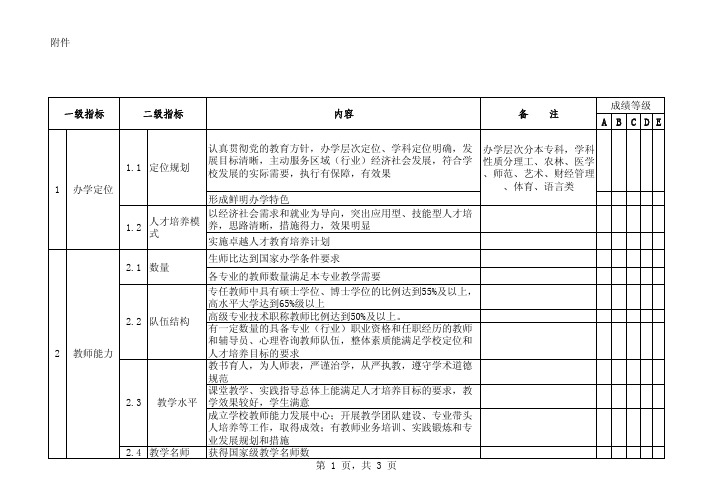 高校分类考核评估指标