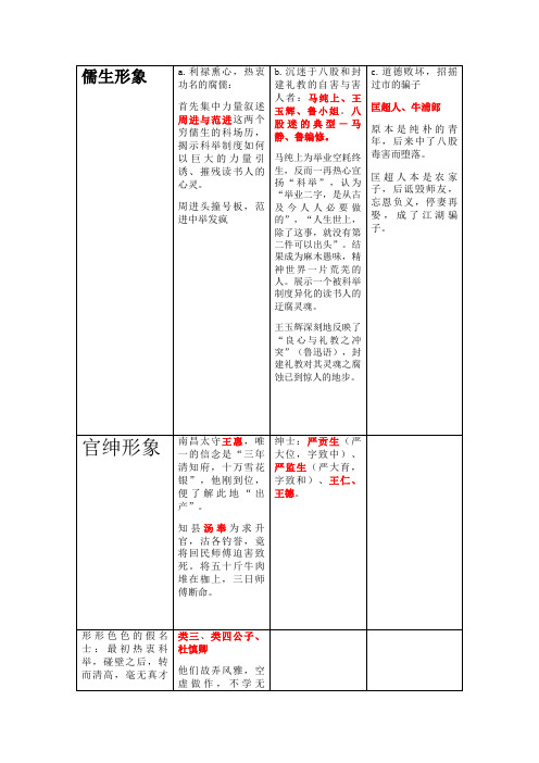 儒林外史人物形象复习