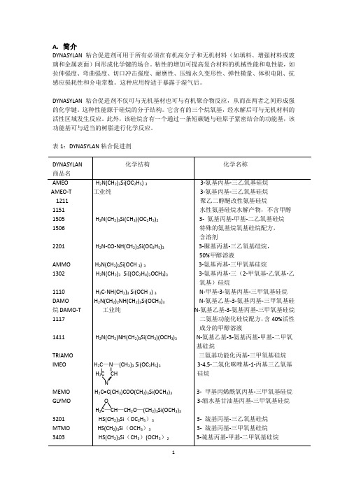 硅烷应用介绍