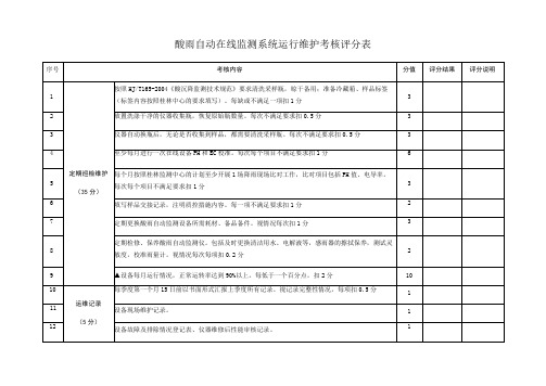 酸雨自动在线监测系统运行维护考核评分表