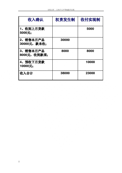 权责发生制练习题