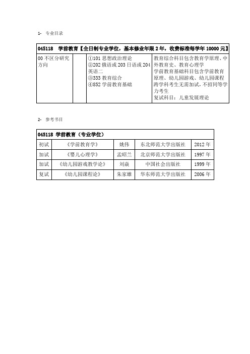 东北师范大学852学前教育基础学前教育专业考研真题笔记习题专业目录和参考书目