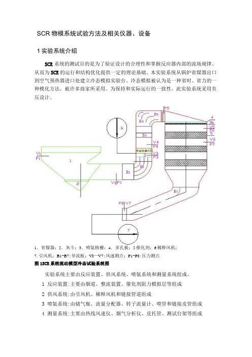 SCR物模系统试验方法及相关仪器、设备