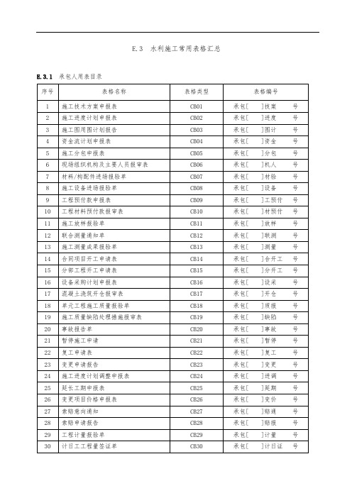 水利工程施工常用表格模板