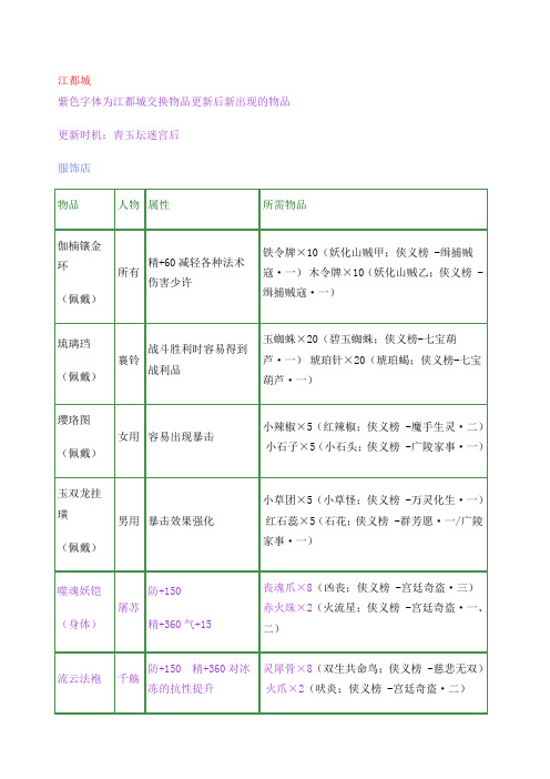 古剑奇谭装备交换清单及材料出处