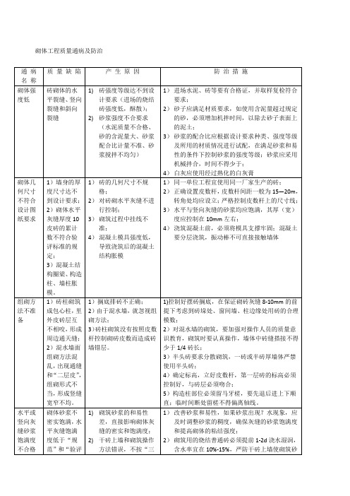 砌体工程质量通病及防治