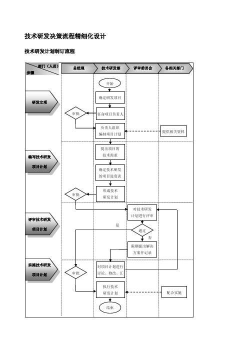 技术研发决策流程精细化设计模板