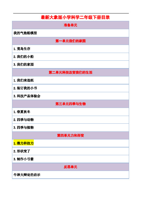 【新教材】最新大象版科学二年级下册《推力和拉力》教案教学设计