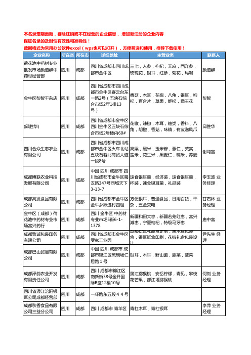 2020新版四川省银耳工商企业公司名录名单黄页大全50家