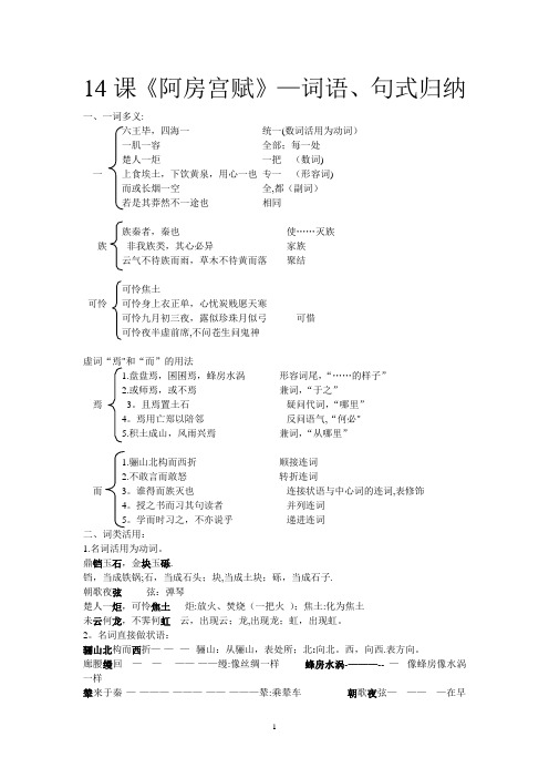 14课《阿房宫赋》—词语、句式归纳