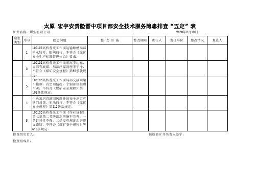 煤业自查整改五定表