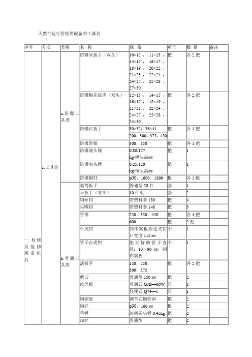 天然气运行管理需配备的工器具