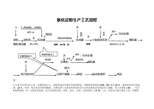 氧化淀粉、酸性淀粉生产流程