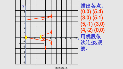 图形的变换与坐标精华