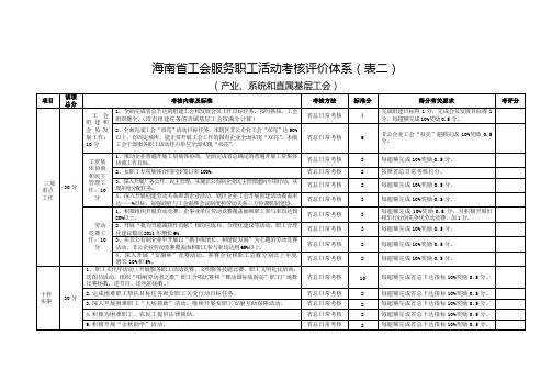 海南省工会服务职工活动考核评价体系(表二)