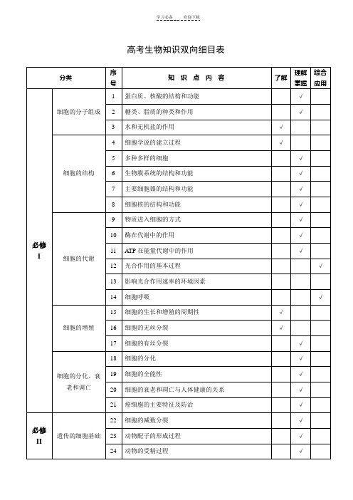 近年新课标高考生物知识点双向细目表