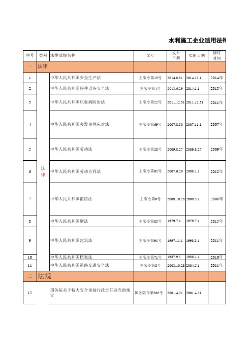 水利水电施工企业法律法规 规程制度及其他要求清单