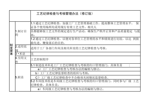 工艺纪律检查与考核办法