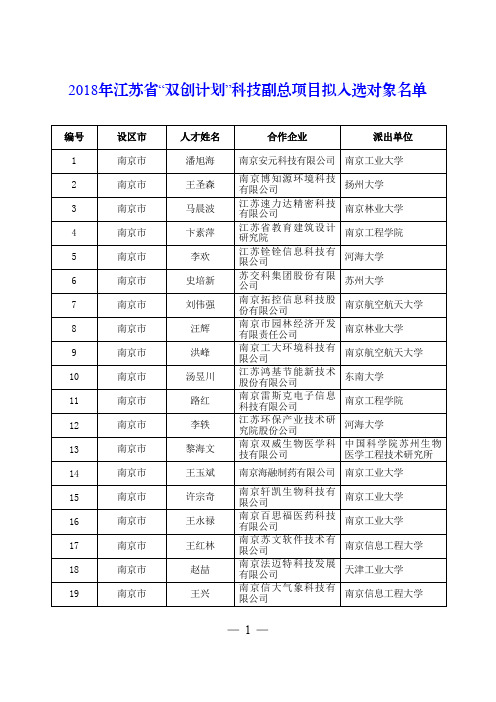 2018年江苏省“双创计划”科技副总项目拟入选对象名单