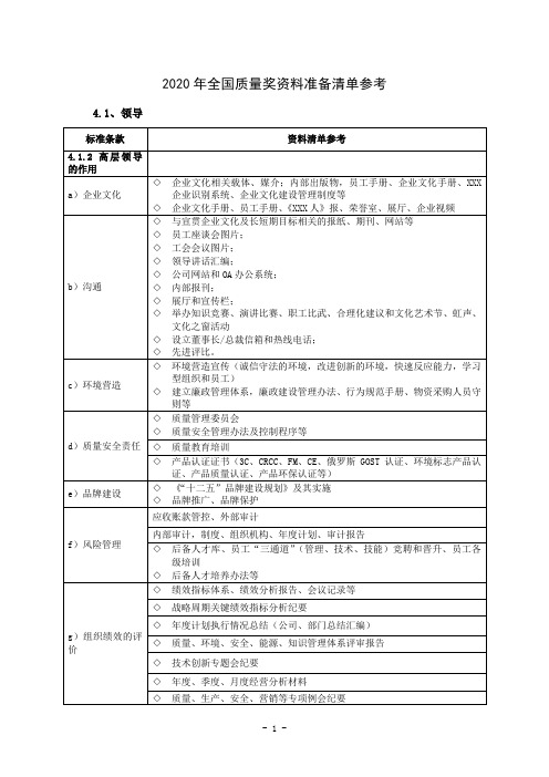 2020年全国质量奖资料准备清单参考