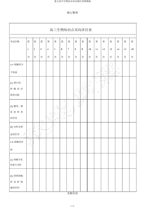 重点高中生物知识双向细目表格模板