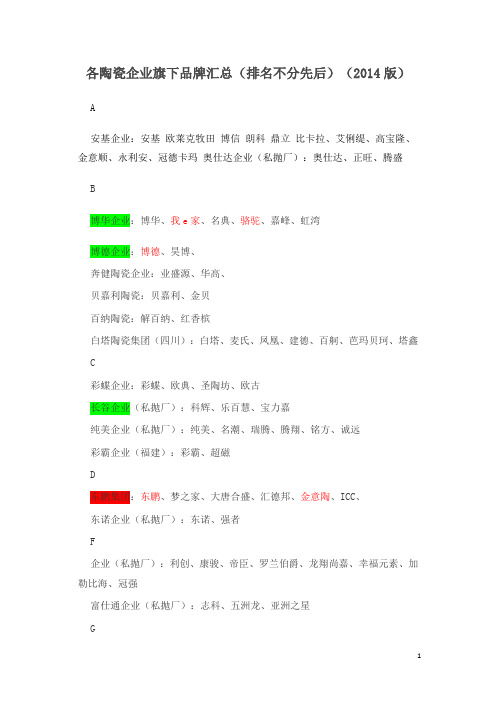 各陶瓷企业旗下品牌汇总