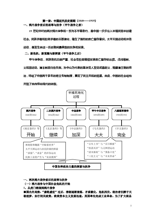 中国近代史专题