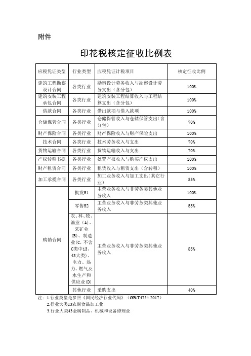 印花税核定征收比例表