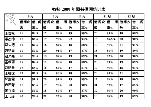 教师借阅统计表