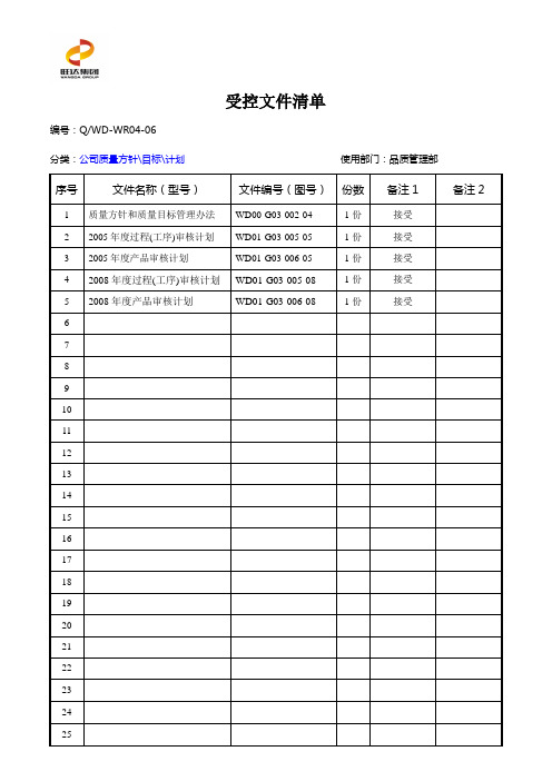 品质管理部受控文件清单